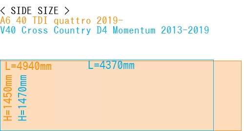 #A6 40 TDI quattro 2019- + V40 Cross Country D4 Momentum 2013-2019